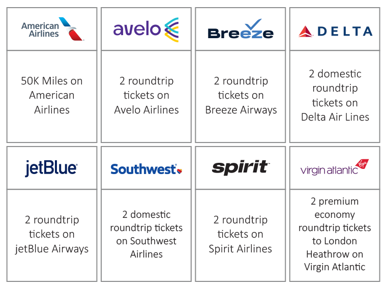50K Miles on American, 2 roundtrip tickets Avelo, 2 roundtrip tickets Breeze, 2 domestic roundtrip tickets Delta, 2 roundtrip tickets jetBlue, 2 domestic roundtrip tickets Southwest, 2 roundtrip tickets Spirit, 2 prem. economy roundtrip tickets Virgin